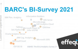 Der Schriftzug BARCs BI-Survey 2021