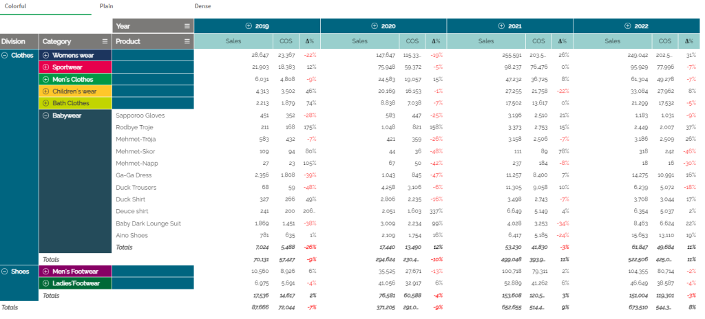 pivot tabelle