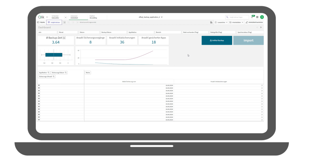 dashboard Automations