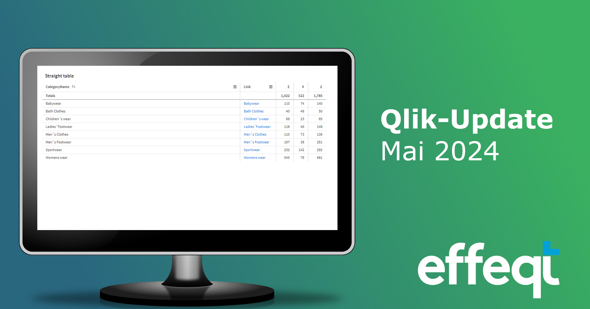 qlikupdatemai2024