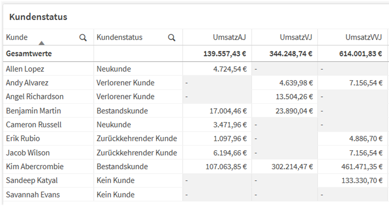 bild3 beispieltabelle ifelse